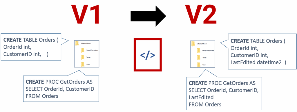 managing database changes using object-level scripts