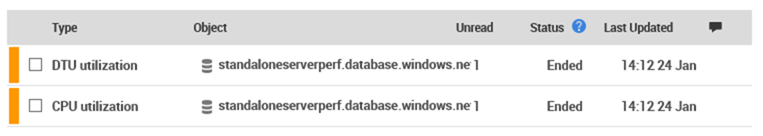 DTU and CPU alert examples