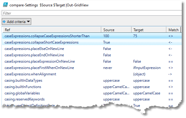 comparing sql formatting styles