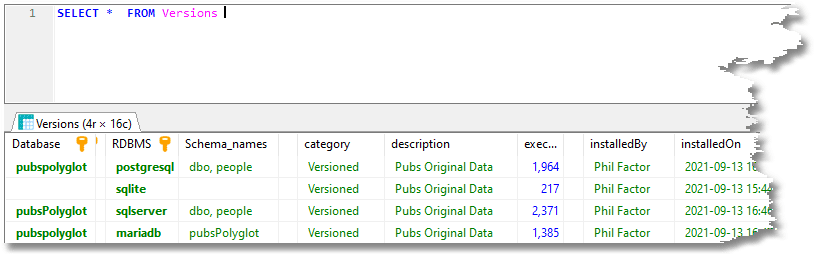 Audit log for all versioned SQL migrations run by Flyway.